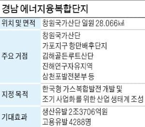 경남-두산重, 가스터빈 인재 키운다