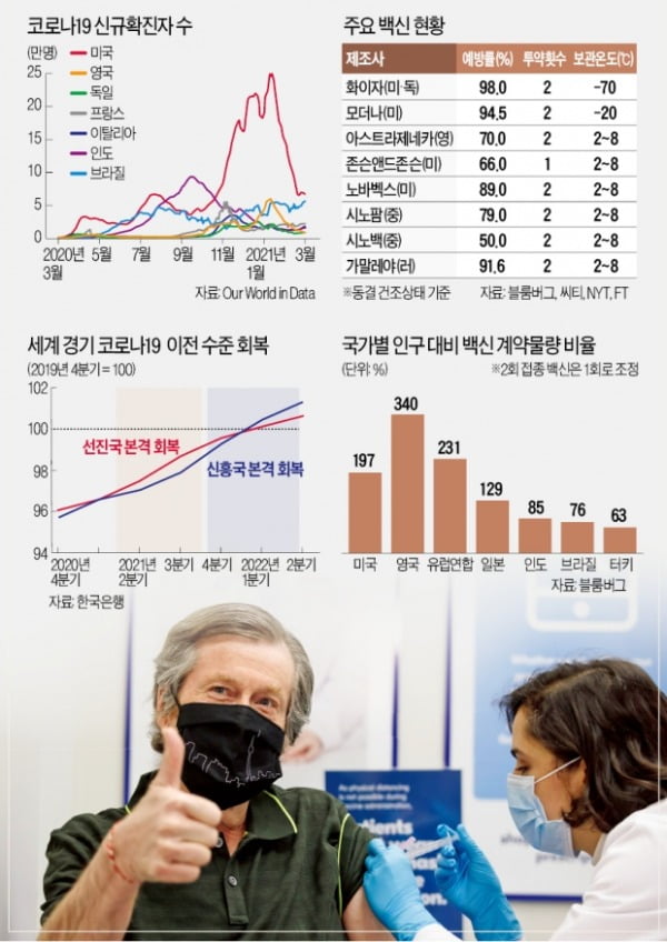 [한상춘의 world View] 코로나 대처와 극복…결국 '사람'이 중요하다