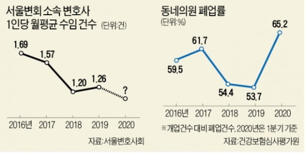 테이블 나눠쓰는 변호사, 약국서 커피 파는 약사