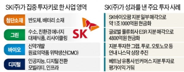 SK㈜, 기업가치 띄우기 올인…"뭐든 다 한다"