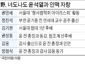 與 당권주자 '김대중 마케팅'…野선 "윤석열과 친하다"