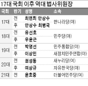 '막강 권한' 법사위원장…野 "돌려달라" vs 與 "못 준다"