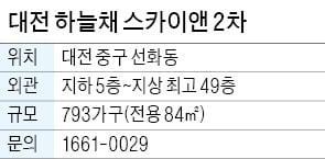 대전 하늘채 스카이앤 2차, 도서관·놀이방 등 키즈 커뮤니티 제공