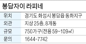 봉담자이 라피네, 배후수요 풍부한 직주근접 단지…750가구 규모