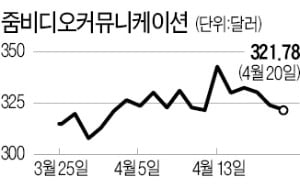 "줌, 코로나 끝나도 팔지 마라"