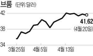 "브룸, 3~4년간 계속 오를 것"