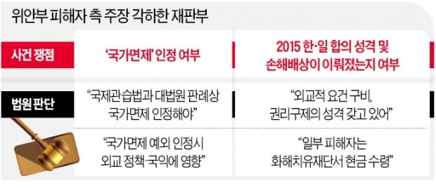 "韓 법정에 日 카지노 바카라 세우는 건 국제법 어긋나…국가면제 예외 신중해야"