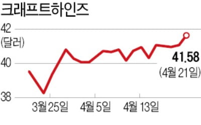 美 식당 다시 열자 식음료株 '꿈틀'