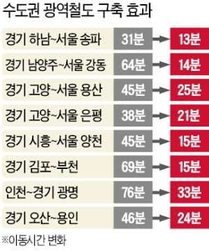 "GTX-D, 강남 안 간다니"…발칵 뒤집힌 김포·하남 