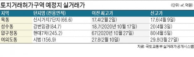 "화요일은 늦으리"…여의도·목동에 전화 돌려보니