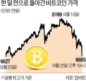 낙관론자들도 경고 "거품꼈다…조정 중"