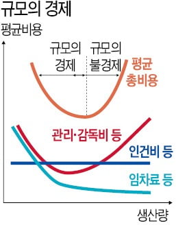 패스트푸드 도입한 맥형제? 프랜차이즈 주도한 레이?…햄버거왕국 맥도날드의 '진정한 창업자'는 누구일까