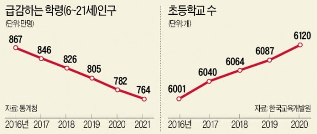 교대 통폐합 '도미노' 오나…교육계 갈등 확산