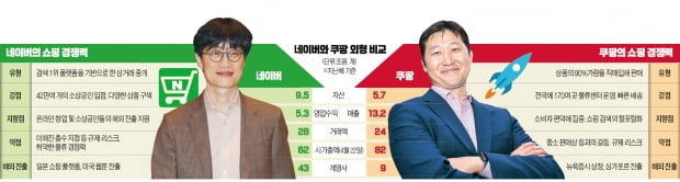 이해진 네이버 GIO / 김범석 쿠팡 의장 