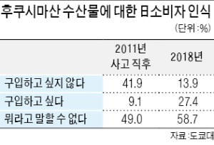 [특파원 칼럼] 정부, 후쿠시마 오염수 대응 문제 있다