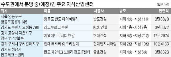 양도세 중과 제외, 최대 80% 대출…지식산업센터 투자 쏠쏠하네