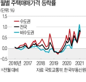 [한상춘의 국제경제읽기] 韓 경제 파고드는 '7가지 위기 징후'