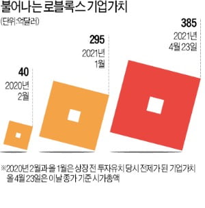 오디션하듯 게이머들이 게임 만들어…美 어린이 열광하는 '메타버스 놀이터'