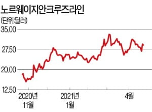 크루즈·호텔·항공株…"이미 올랐지만 더 간다"