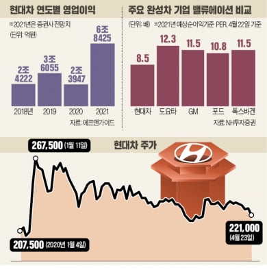 '반도체 쇼티지'에 막힌 자동차株, 언제 다시 달릴까