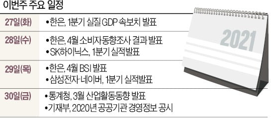 [월요전망대] 1분기 GDP, 코로나 이전 수준 회복했나