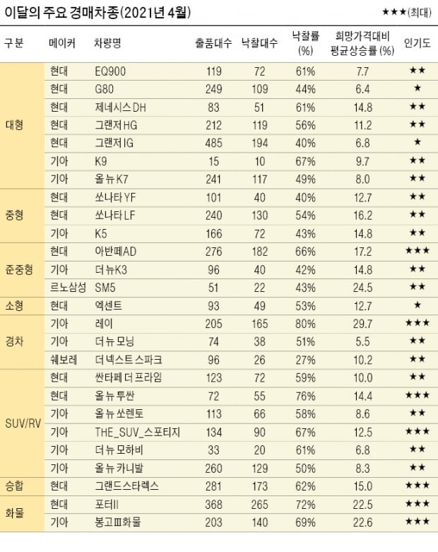 빅데이터 활용해 점점 투명해지는 중고차 시세