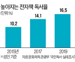 '탠 카지노 디지털리브리스'의 등장?