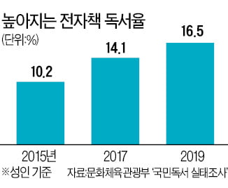 '호모 디지털리브리스'의 등장?