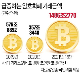 서버 먹통돼 손실 나도 암호화폐거래소 '책임 無'