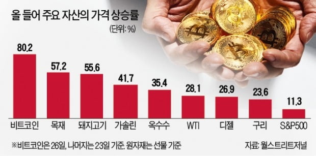 주식·원자재·코인까지 안오른 게 없다…광란의 자산시장 '거품 공포'