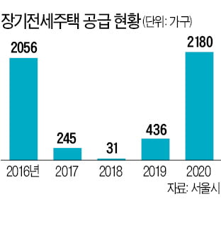 신혼부부 위한 장기전세주택 '시프트 2.0' 나온다