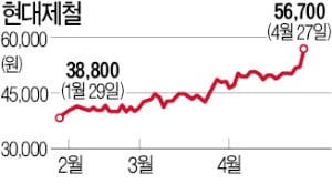 포스코, 주가·실적 모두 최고…노무라 "목표가 52만원" 상향