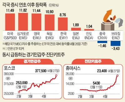 코로나 백신, 글로벌 증시 '게임 체인저' 되다