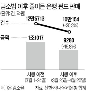 갚은 대출도 "취소해달라"…난감한 은행들