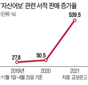 30만명 넘게 본 영화 '자산어보'…책 판매 5배 넘게 늘어