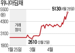 위니아딤채의 '반전'…4년 만에 최고가 기록