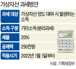 "코인 민심 돌아설라"…'과세 유예' 흘리는 與, 정책 혼란 부채질