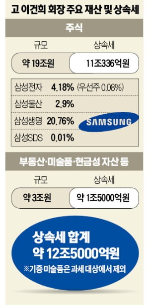 생전엔 사업보국, 사후엔 통큰 나눔…'진짜 기업가 정신' 남기다