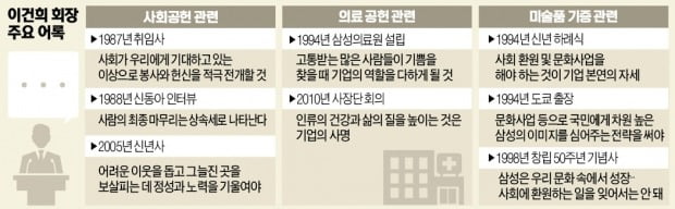 생전엔 사업보국, 사후엔 통큰 나눔…'진짜 기업가 정신' 남기다