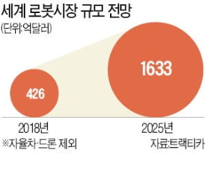 배달로봇도 엘리베이터 탄다