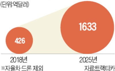 배달로봇도 엘리베이터 탄다