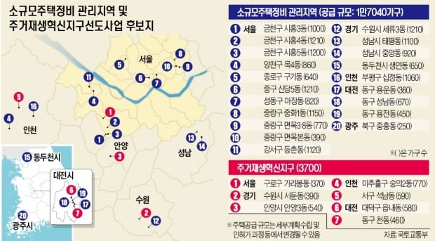 소규모 개발로 2.1만가구 나오지만…신규택지 빠져 공급목표 차질