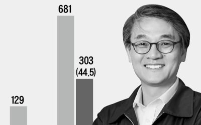  눈길도 안주던 국내 유일 인공호흡기…팬데믹 '반전 스토리' 쓴 멕아이씨에스 