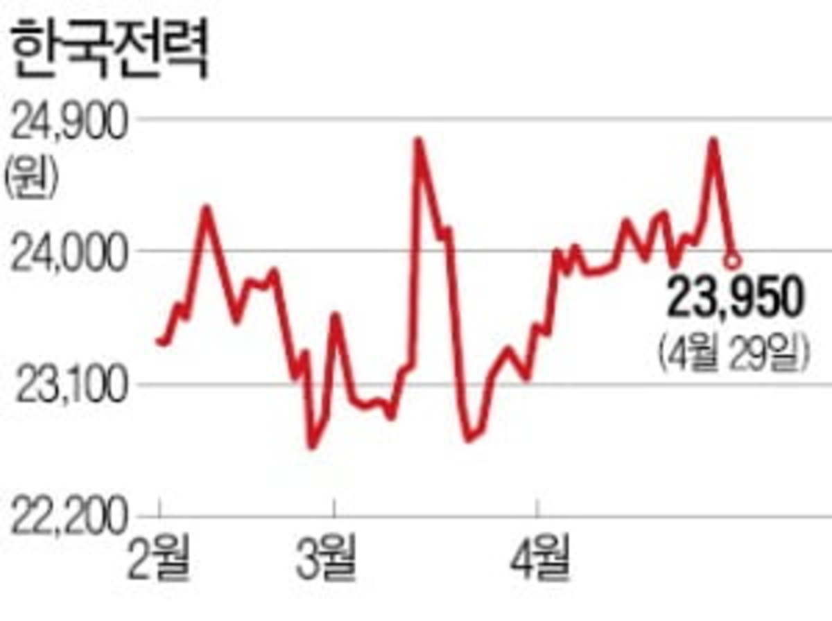 한전 탄소 감축은 근손실 유발 우려 | 한국경제