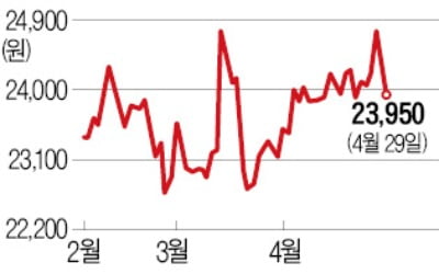 "한전 탄소 감축은 '근손실' 유발 우려"