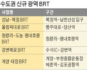 강변북로·올림픽대로 '고속 간선급행버스' 달린다