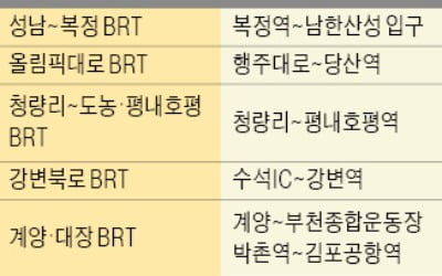 강변북로·올림픽대로 '고속 간선급행버스' 달린다