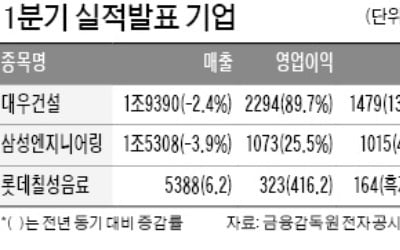 '클라우드가 효자' 롯데칠성, 흑자전환