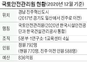 진주-김천, 혁신도시 갈등 끝냈다…국토안전관리원 교육센터 이전 상생안 합의