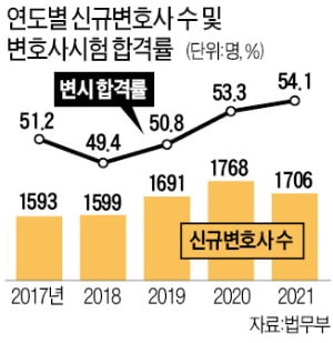 90만 유튜버·반려동물 변호사…치열한 경쟁 속 살아남기 '안간힘'
